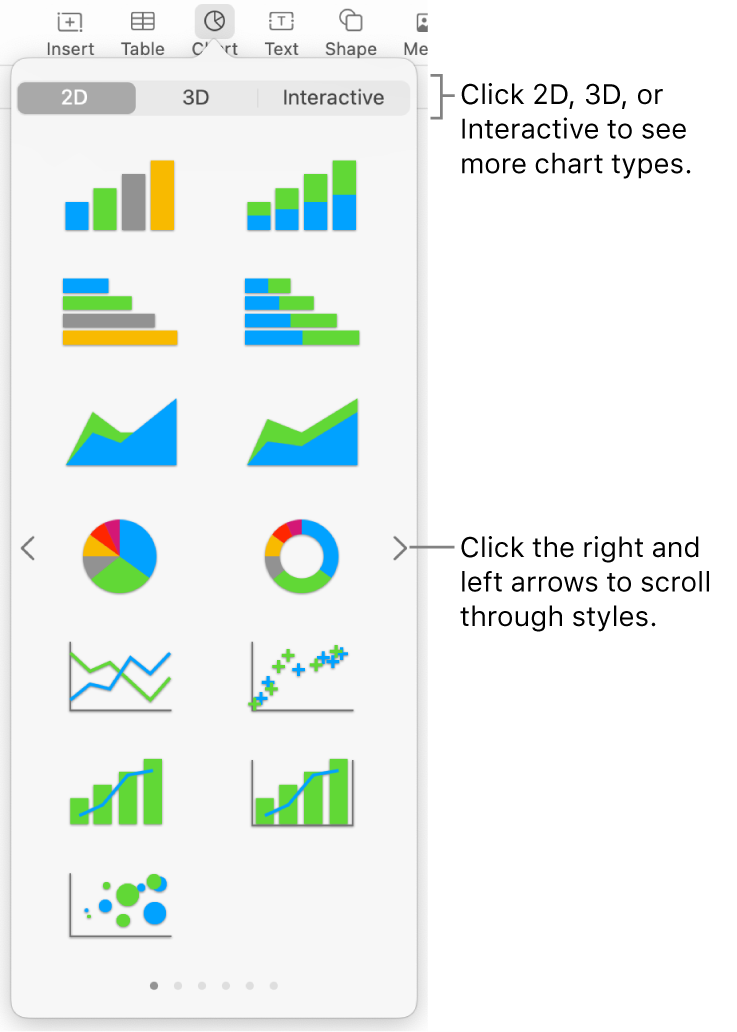 The chart menu showing 2D charts.