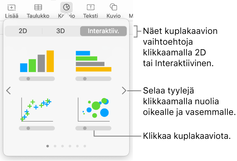 Kaaviovalikko, jossa näkyy interaktiivisia kaavioita, mukaan lukien kuplakaaviovaihtoehto.