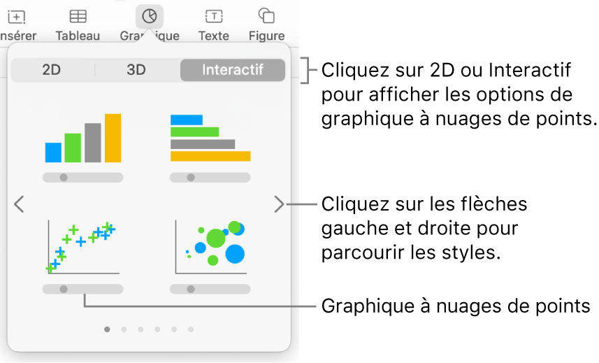 Menu Graphique affichant des graphiques interactifs, notamment plusieurs graphiques à nuage de points.