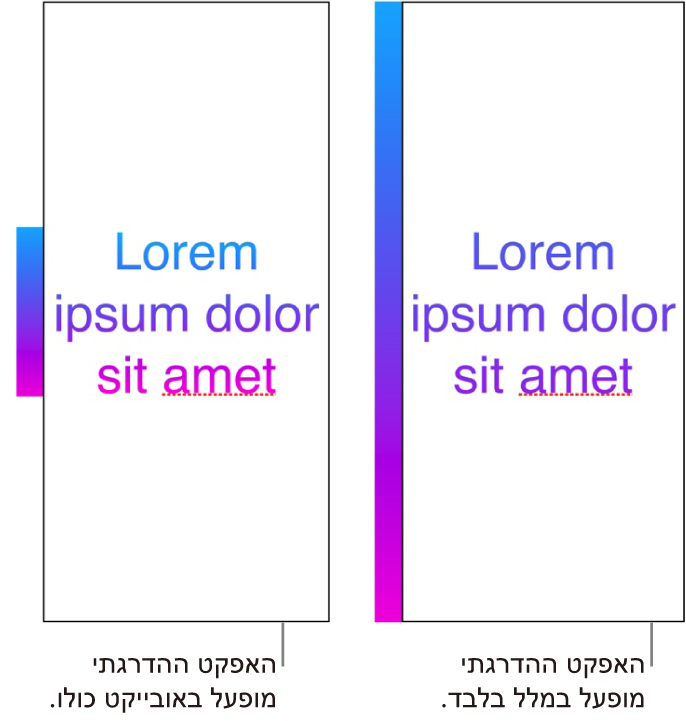 דוגמאות זו לצד זו. הדוגמה הראשונה מציגה מלל כאשר הגרדיאנט הוחל רק עליו כך שכל קשת הצבעים מוצגת בו. הדוגמה השניה מציגה מלל שבה הגרדיאנט הוחל על האובייקט כולו, כך שרק חלק מקשת הצבעים מוצג במלל.