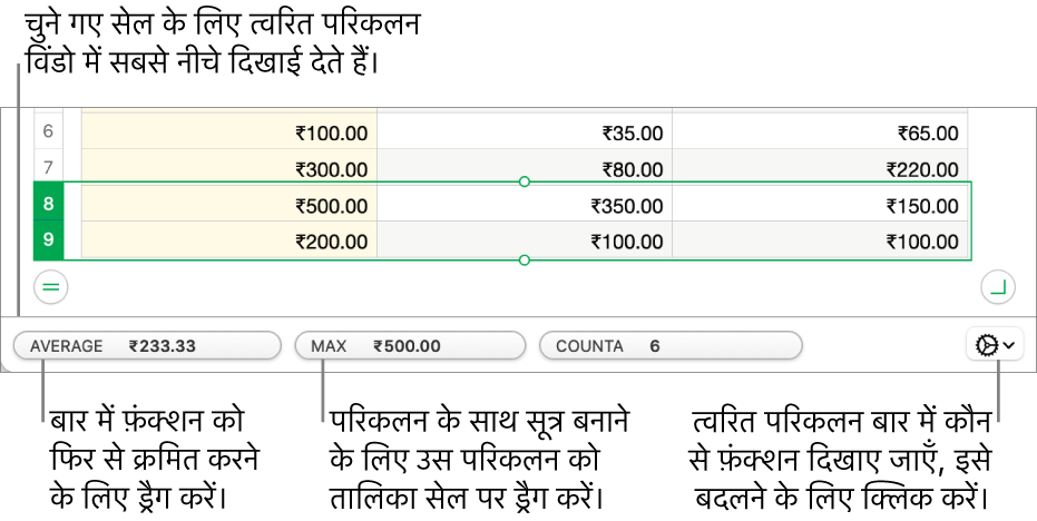 फ़ंक्शन को फिर से क्रमित करने के लिए ड्रैग करें, तालिका सेल में परिकलन जोड़ने के लिए उसे ड्रैग करें या कौन-से फ़ंक्शन दिखाने हैं यह बदलने के लिए “फ़ंक्शन बदलें” मेनू पर क्लिक करें।