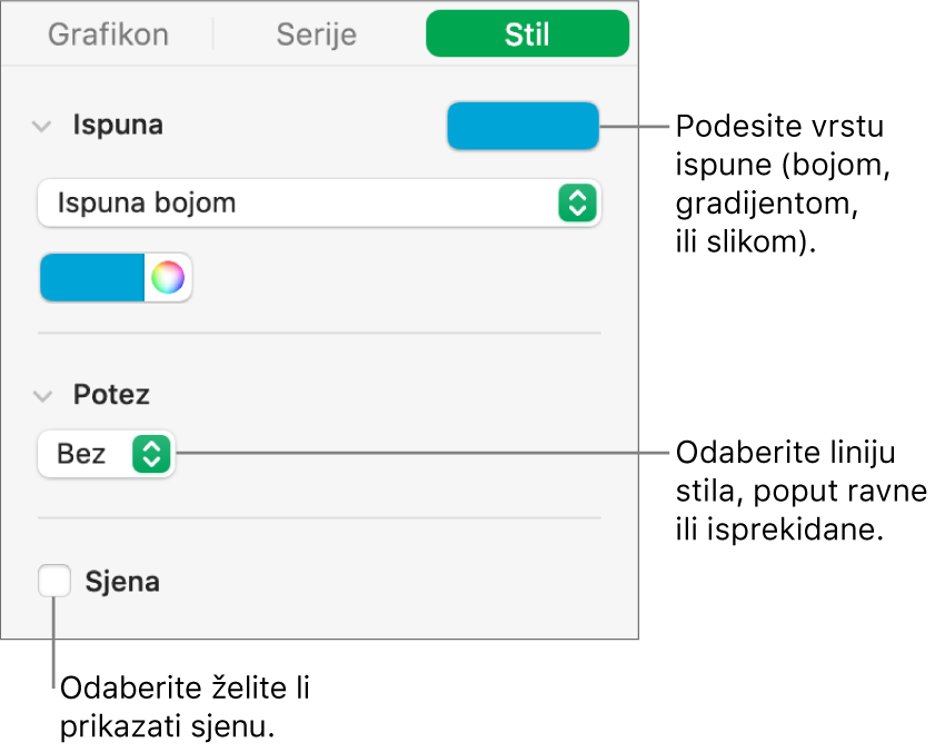 Kontrole za mijenjanje izgleda serije podataka.