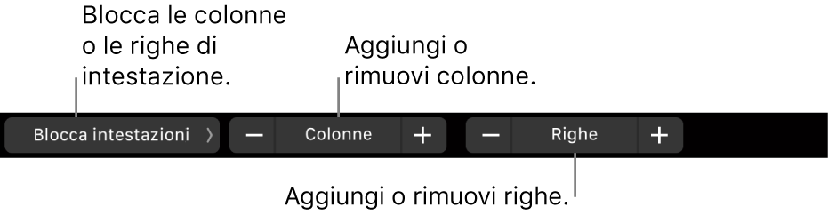 Touch Bar di MacBook Pro con i controlli per bloccare le righe e le colonne di intestazione, aggiungere o rimuovere le colonne e aggiungere o rimuovere le righe.