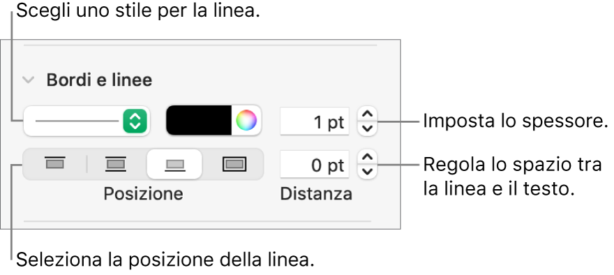 Controlli per modificare lo stile, lo spessore, la posizione e il colore della linea.