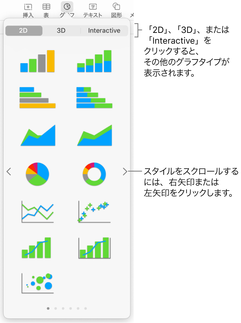 グラフメニュー。2Dグラフが表示された状態。