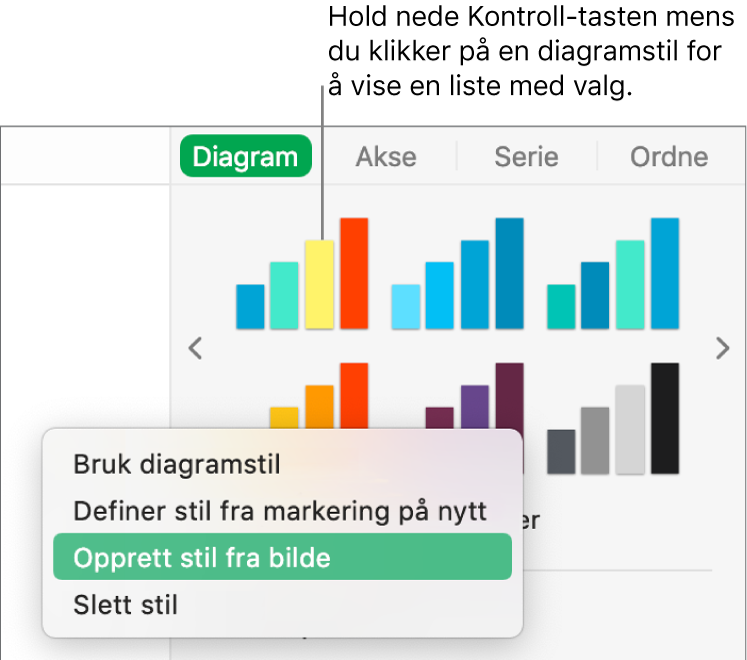 Snarveismenyen for diagramstiler.