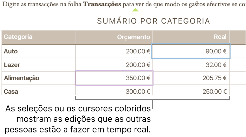 Os triângulos coloridos por baixo do texto mostram onde diferentes colaboradores estão a editar.