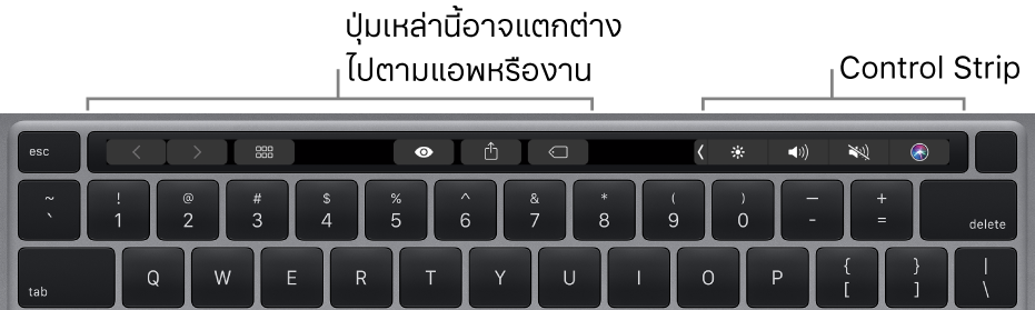 แป้นพิมพ์ที่มี Touch Bar อยู่เหนือแป้นตัวเลข ปุ่มสำหรับแก้ไขข้อความจะอยู่ด้านซ้ายและตรงกลาง แถบควบคุมด้านขวามีตัวควบคุมระบบสำหรับความสว่าง ระดับเสียง และ Siri