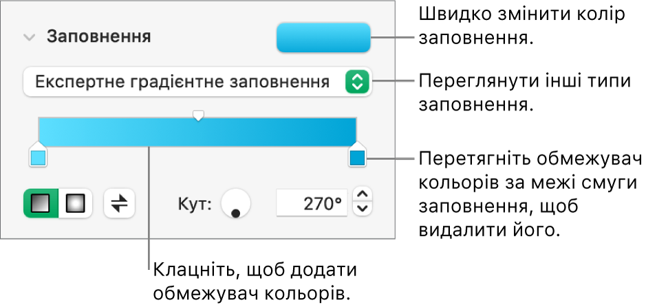 Елементи керування для заповнення об’єктів кольором.