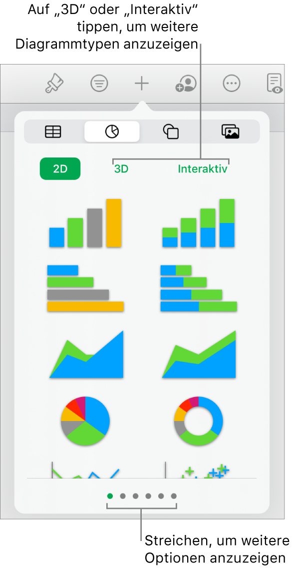 Spalten Balken Linien Flachen Kreis Und Donutdiagramme In Numbers Auf Dem Ipad Apple Support