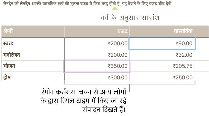विभिन्न सहयोगी कहाँ पर संपादन कर रहे हैं, यह दर्शाने के लिए टेक्स्ट के नीचे रंगीन त्रिभुज।