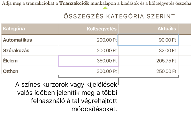 A szöveg alatt színes háromszögek mutatják, hogy az egyes közreműködők éppen hol szerkesztik a dokumentumot.