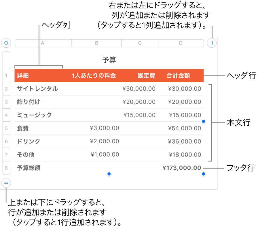 ヘッダ、本文、およびフッタ行と列、および行や列を追加または削除するためのハンドルが表示されている表。