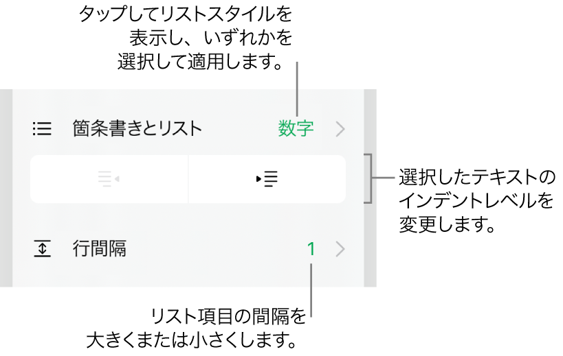 「フォーマット」コントロールの「箇条書きとリスト」セクション。「箇条書きとリスト」のコールアウト、インデント解除ボタンとインデントボタン、行間隔コントロールが表示されています。