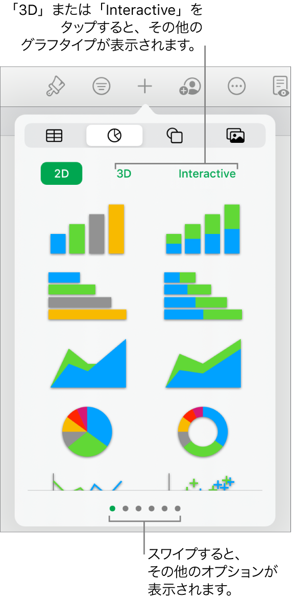 Ipadのnumbersの縦棒 横棒 折れ線 面 円グラフ およびドーナツグラフ Apple サポート