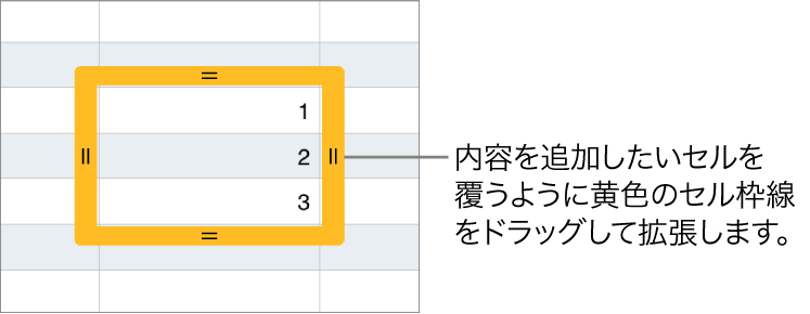 大きな黄色の枠線が表示されている選択中のセル。枠線をドラッグするとセルに自動入力できます。