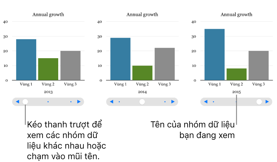 Biểu đồ tương tác hiển thị các nhóm dữ liệu khác nhau khi bạn kéo thanh trượt.