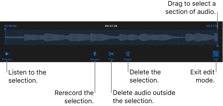 Controls for editing recorded audio. Handles indicate the selected section of the recording, and Preview, Record, Trim, Delete and Edit Mode buttons are below.