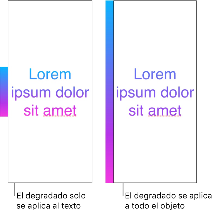 Ejemplos de visualización al lado de otra. El primer ejemplo muestra texto con el degradado aplicado solo al texto, de manera que en el texto se ve todo el espectro de color. El segundo ejemplo presenta texto con el degradado aplicado a todo el objeto, de forma que en el texto solo se ve parte del espectro de color.