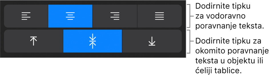 Tipke za vodoravno i okomito poravnanje za tekst.