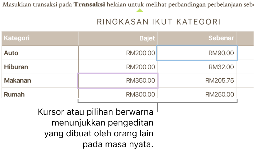 Segi tiga berwarna di bawah teks menunjukkan pengeditan yang dilakukan oleh orang berlainan.