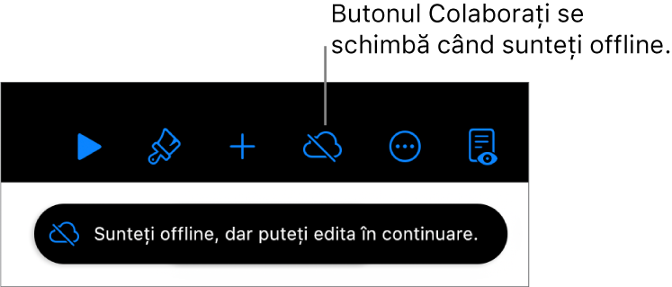 Butoanele din partea de sus a ecranului, cu butonul Colaborați transformat într-un nor traversat de o linie diagonală. Pe ecran apare o alertă „Sunteți offline, dar puteți edita în continuare”.