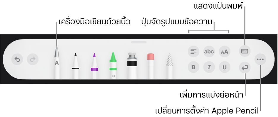 แถบเครื่องมือการเขียนและการวาดที่มีเครื่องมือขีดเขียนข้อความอยู่ทางด้านซ้าย ด้านขวาคือปุ่มสำหรับจัดรูปแบบข้อความ แสดงแป้นพิมพ์ เพิ่มการแบ่งย่อหน้า และเปิดเมนูอื่นๆ