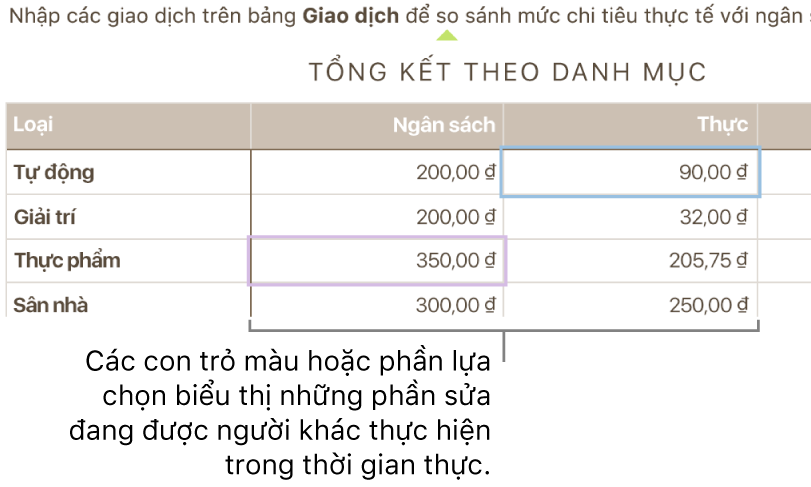 Các tam giác màu bên dưới văn bản để hiển thị vị trí những người khác nhau đang sửa.