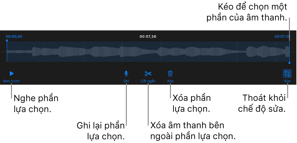 Các điều khiển để sửa âm thanh đã ghi. Các bộ điều khiển cho biết phần được chọn của bản ghi âm và các nút để Xem trước, Ghi, Cắt ngắn, Xóa và Chế độ sửa ở bên dưới.