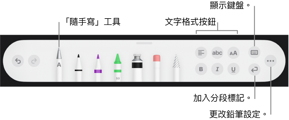 書寫和繪圖工具列，左側為「隨手寫」工具。右側為修改文字格式、顯示鍵盤、加入分段標記，以及開啟「更多」選單的按鈕。