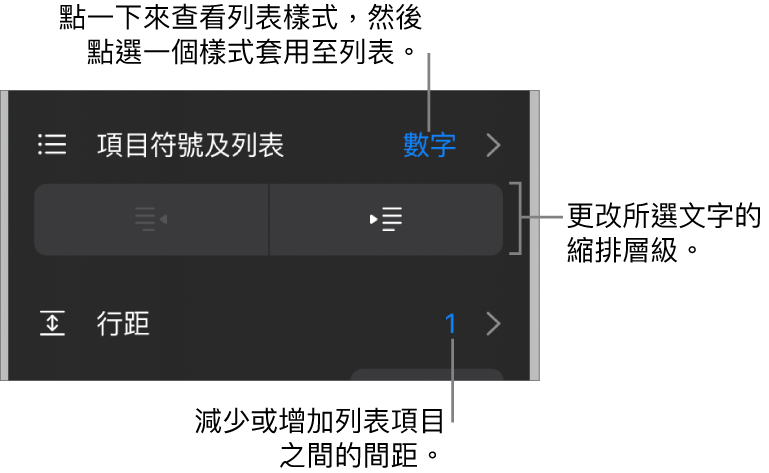 「格式」控制項目的「項目符號及列表」區域，説明文字指向「項目符號及列表」、「減少縮排」和「縮排」按鈕，以及行距控制項目。
