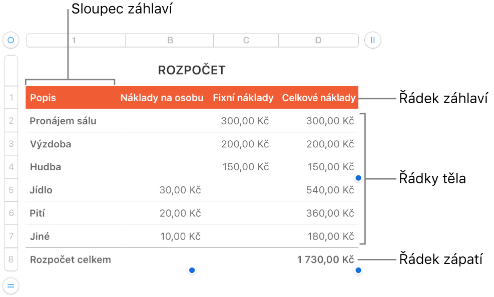 Tabulka s řádky a sloupci tvořícími záhlaví, tělo a zápatí a úchyty pro přidání či smazání řádků nebo sloupců