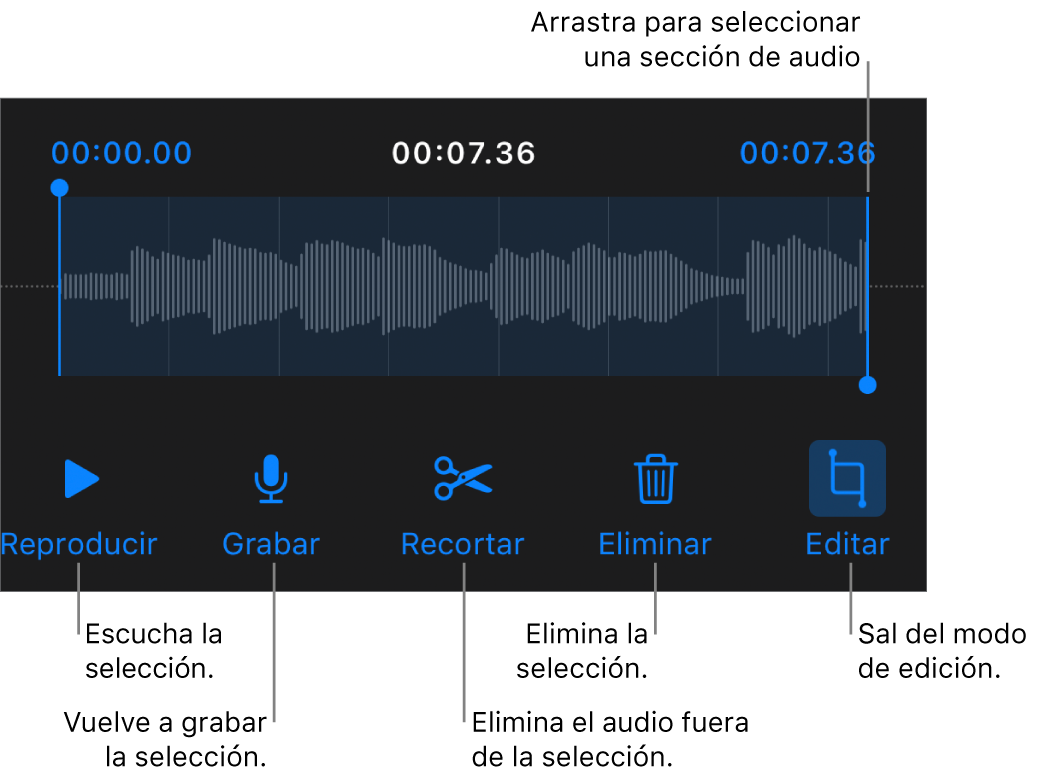 Controles para editar grabaciones de audio. Las manijas indican la sección seleccionada de la grabación. Los botones Previsualizar, Grabar, Recortar, Eliminar y “Salir del modo de edición” se encuentran abajo.