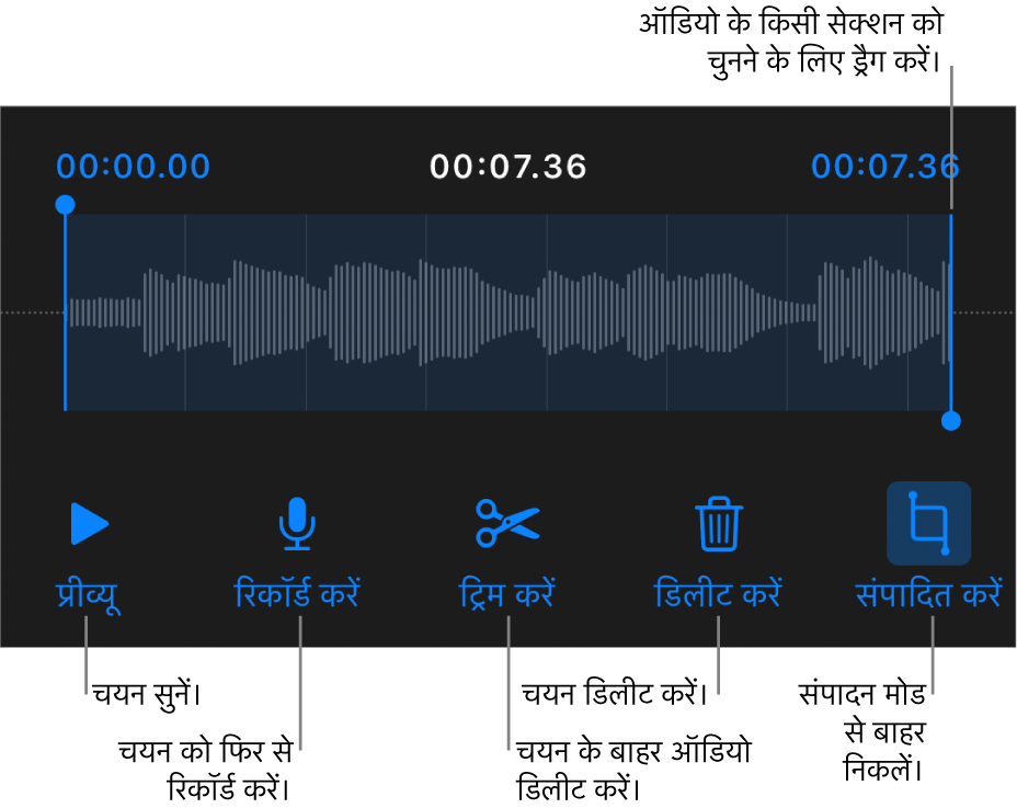 रिकॉर्ड किए गए ऑडियो को संपादित करने के लिए नियंत्रण। हैंडल रिकॉर्डिंग के चयनित सेक्शन को इंगित करती है और प्रीव्यू, रिकॉर्ड, ट्रिम, डिलीट करने के लिए और संपादित करें मोड बटन नीचे दिए गए हैं।