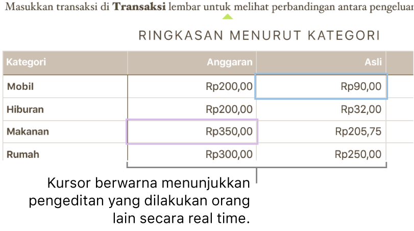 Segitiga berwarna di bawah teks menunjukkan tempat orang yang berbeda mengedit.