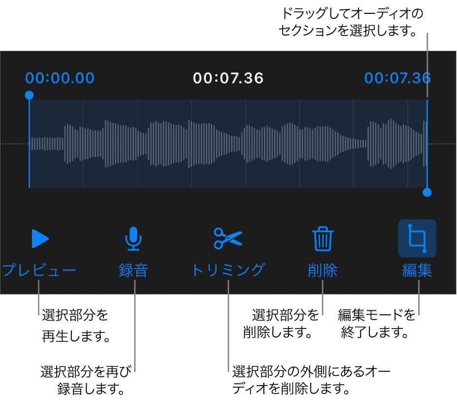 録音したオーディオを編集するコントロール。ハンドルは録音内で選択されているセクションを示しています。下部に「プレビュー」、「録音」、「トリミング」、「削除」および「編集」モードのボタンがあります。