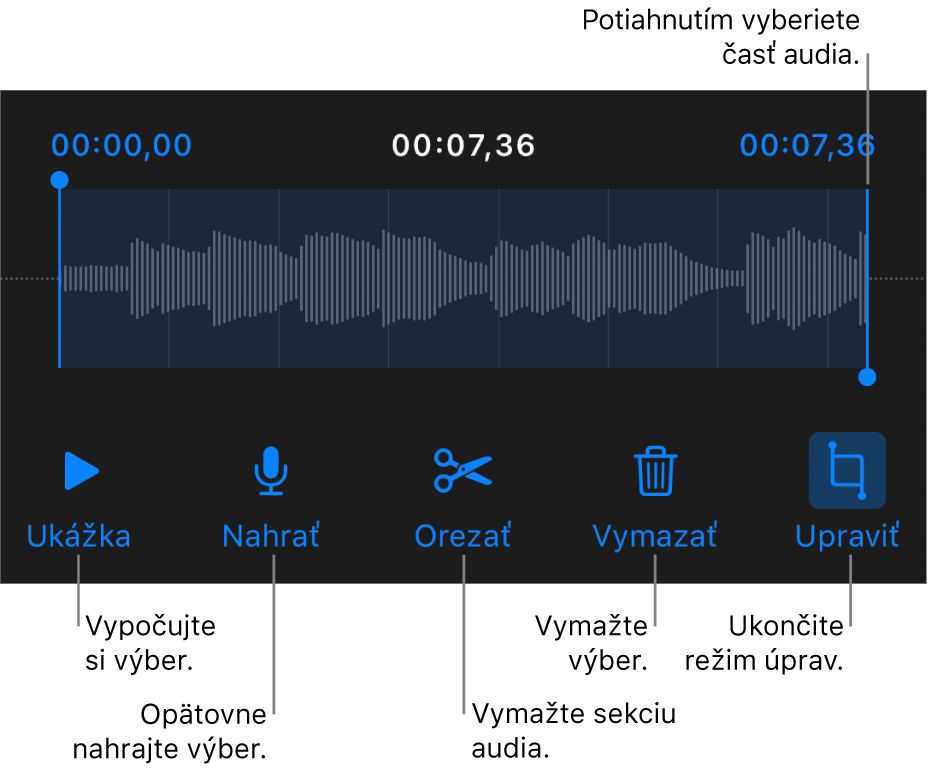Ovládacie prvky na úpravu nahraného audia. Úchyty označujú vybranú sekciu nahrávky a tlačidlá pre funkcie Náhľad, Nahrať, Orezať, Vymazať a Režim úprav sú nižšie.