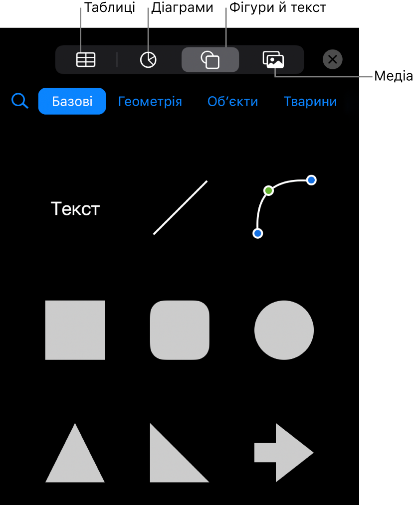 Інструменти для додавання об’єкта з кнопками для вибору таблиць, діаграм і фігур (як-от лінії й текстові поля), а також медіаелементів.