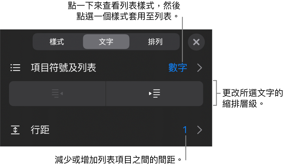 「格式」控制項目的「項目符號及列表」區域，説明文字指向「項目符號及列表」、「減少縮排」和「縮排」按鈕，以及行距控制項目。