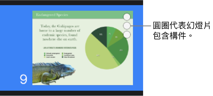 右上角具有三個圓圈的幻燈片，表示該幻燈片具有構件。