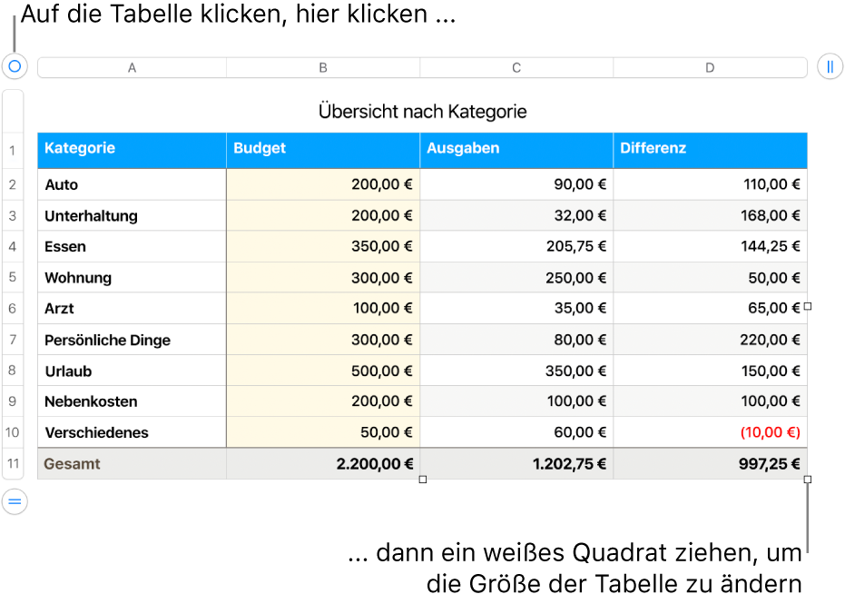 Eine ausgewählte Tabelle mit weißen Quadraten zum Ändern der Größe