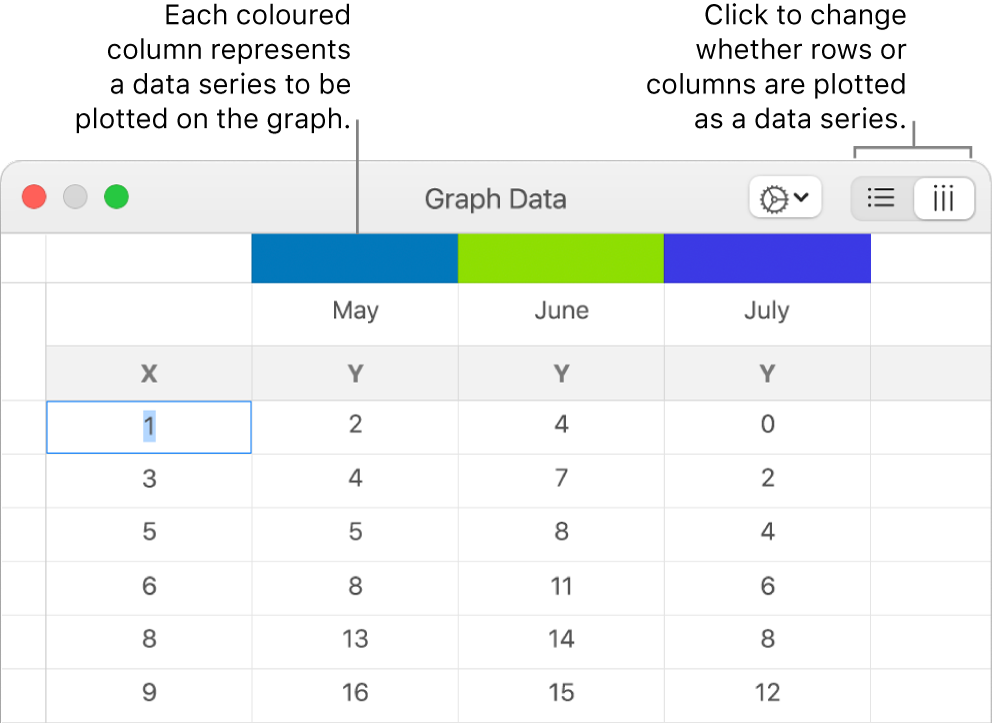 The Graph Data editor with call outs to the column headers and the buttons to select rows or columns for the data series.