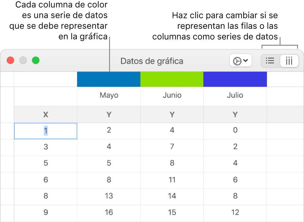 El editor de datos de la gráfica con globos en los encabezados de columna y botones para seleccionar filas o columnas para las series de datos.
