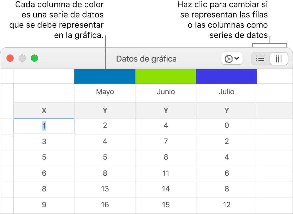 El editor de datos de la gráfica con llamadas a las cabeceras de columna y botones para seleccionar filas o columnas para las series de datos.