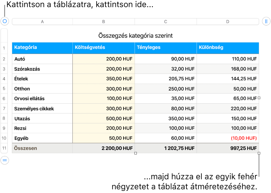 Kijelölt táblázat, átméretezésre szolgáló fehér négyzetekkel.