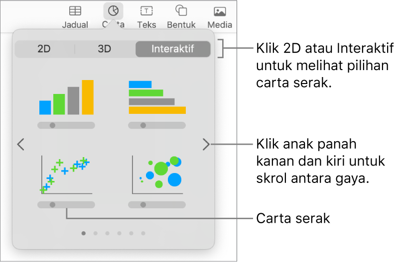 Gambar yang menunjukkan jenis-jenis carta yang anda boleh tambahkan pada slaid dengan petak bual ke carta serak.