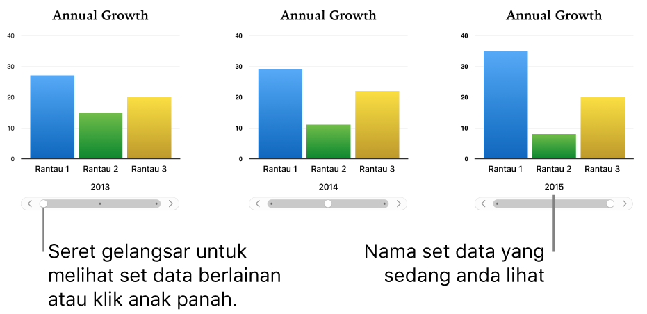 Tiga peringkat carta interaktif, setiap satunya menunjukkan set data berlainan.