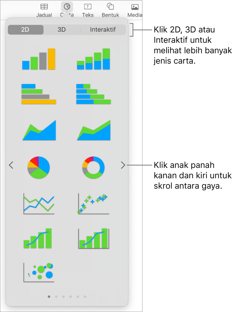 Menu tambah carta.