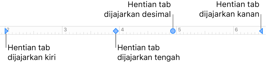 Pembaris dengan penanda untuk margin perenggan kiri dan kanan serta tab untuk penjajaran kiri, tengah, perpuluhan dan kanan.