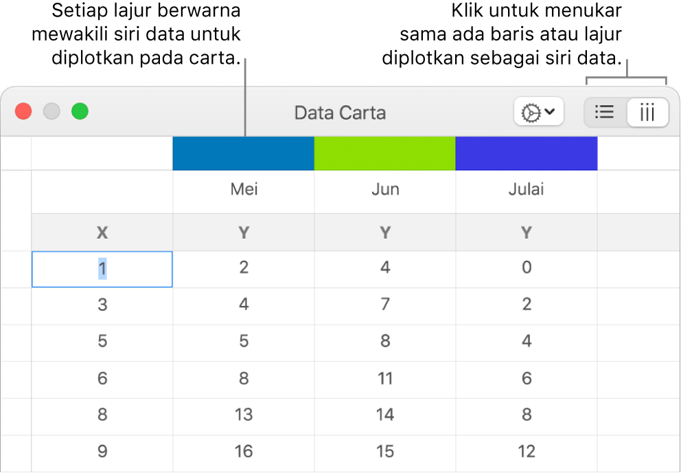 Editor Data Carta dengan petak bual ke pengepala lajur dan butang untuk memilih baris atau lajur untuk siri data.